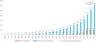 Literature review and analysis of the social impact of a just energy transition